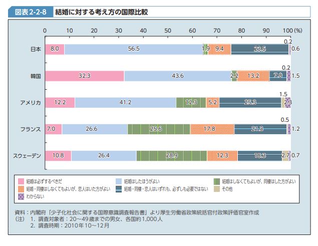 結婚前に同棲するとデメリットしかない理由 代替案を解説 婚活ガイア