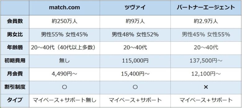 Ai婚活アプリで40代の婚活成功 経験者がオススメする婚活3選 婚活ガイア