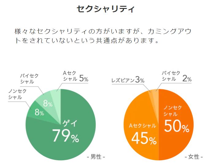 友情結婚とは 婚活がうまくいかない人の新しい結婚のカタチ 婚活ガイア